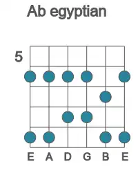 Guitar scale for egyptian in position 5